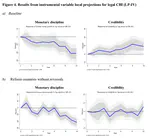 Do central bank reforms lead to more monetary discipline?