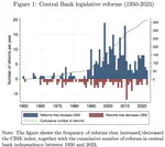 Trends in central bank independence: a de-jure perspective