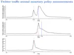 Monetary policy and financial markets: evidence from Twitter traffic