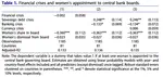 Empowering women in central banking